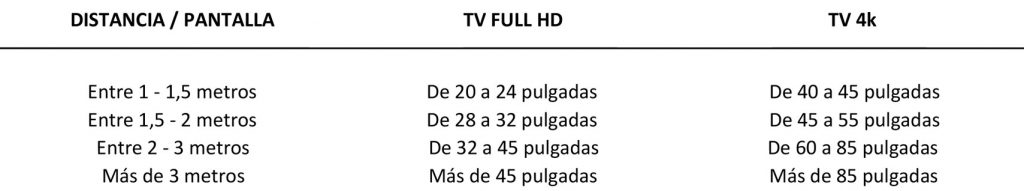 guia-distancia-pantalla